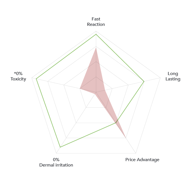 rader_chart (1)